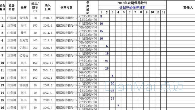 設(shè)備保養(yǎng)記錄