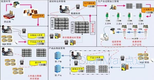 車間防錯追溯管理系統
