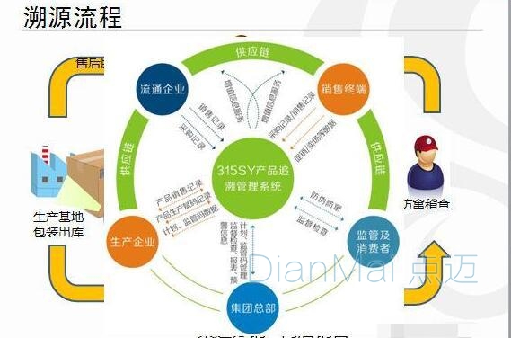 車間防錯追溯管理系統