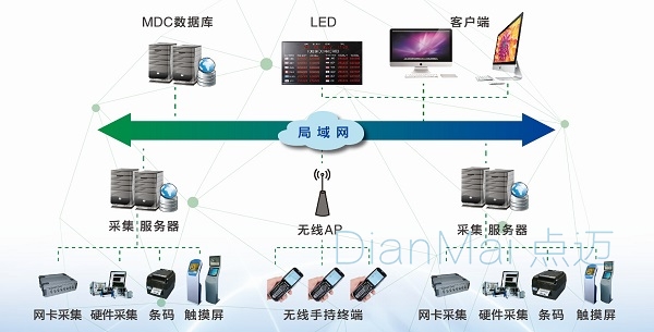 數據采集系統主要架構
