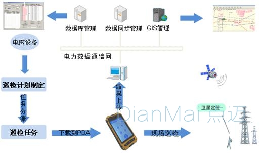車間設備巡檢管理系統