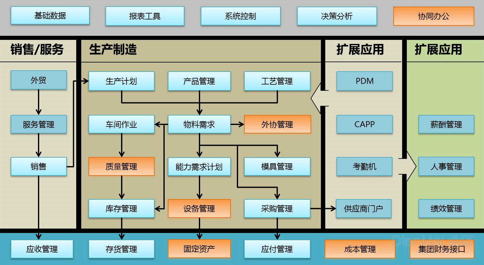 車間生產管理軟件主要功能