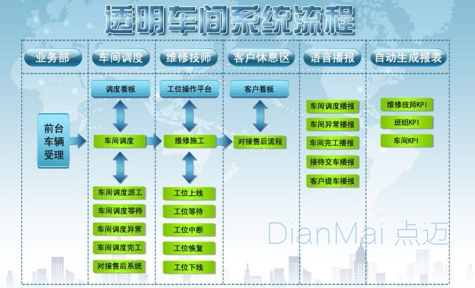蘇州點邁MES透明化管理流程