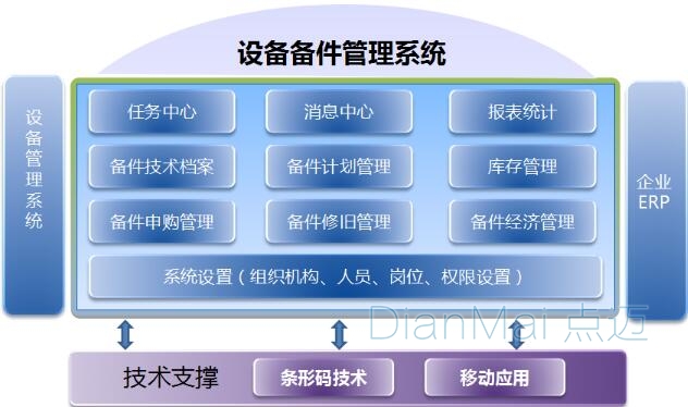 設(shè)備備品備件管理系統(tǒng)基本模板