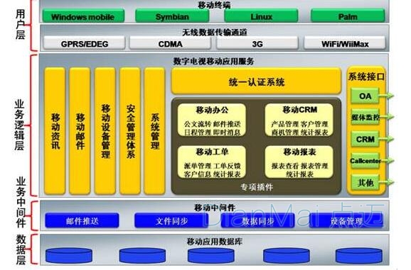 蘇州點邁工單管理系統
