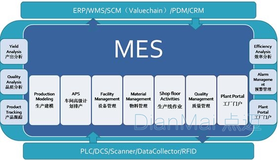 MES制造執行管理系統應用架構