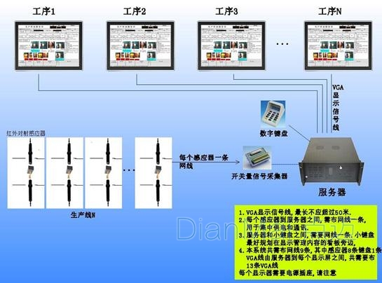 工位管理系統架構圖