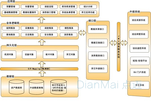 設備備品備件管理功能