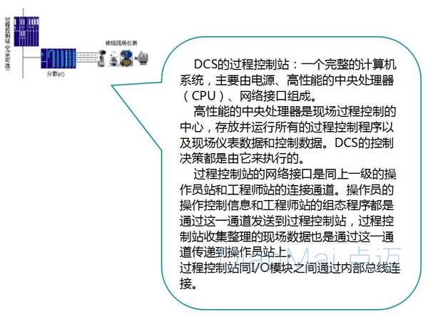 分布式控制系統(tǒng)功能介紹1