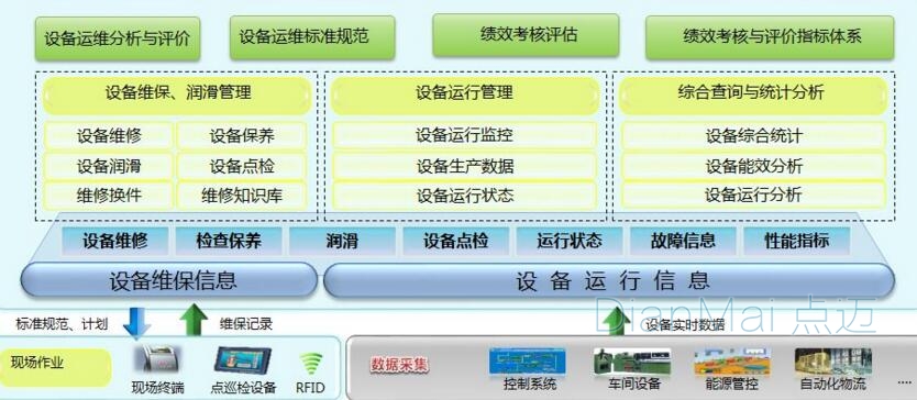 生產設備管理軟件主要功能