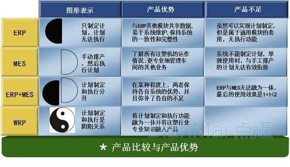 MES與ERP