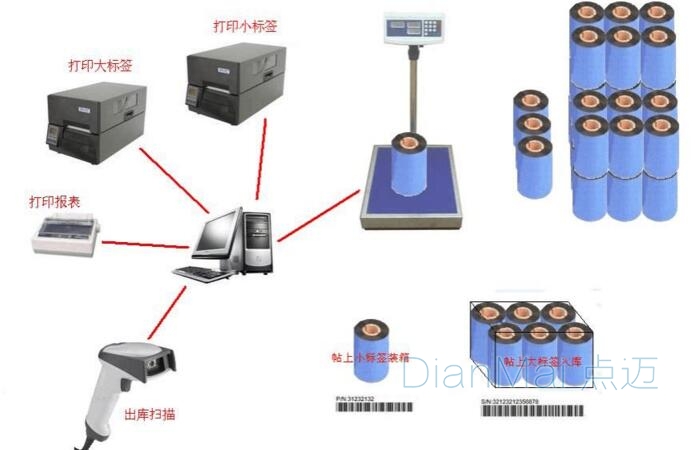 蘇州點邁條碼管理系統