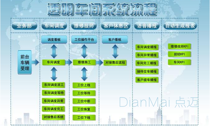 工業(yè)生產車間管理系統(tǒng)