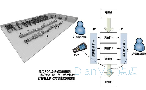 條碼打印系統工作流程