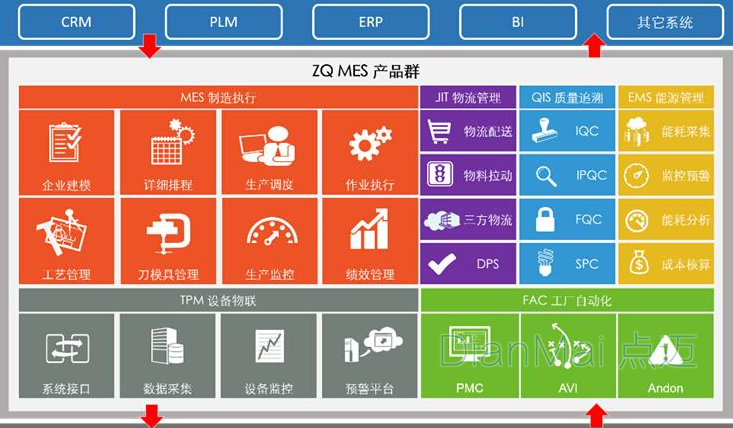 MES車間管理主要功能特性