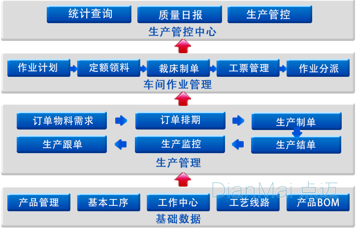 車間生產管理系統