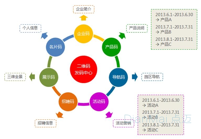 二維碼加密管理系統功能