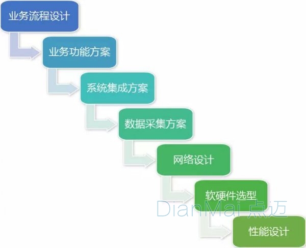 MES方案實施