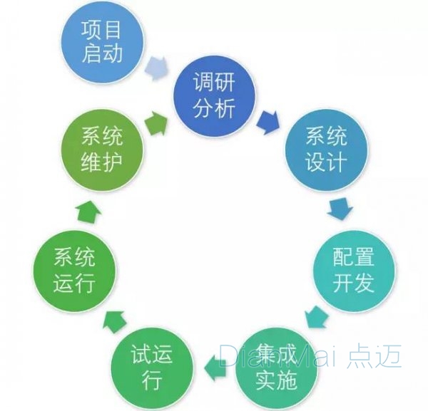 MES系統生命周期