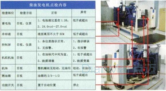 設(shè)備點檢主要內(nèi)容
