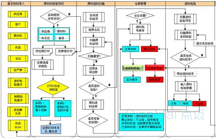 電子裝配行業(yè)MES管理系統(tǒng)