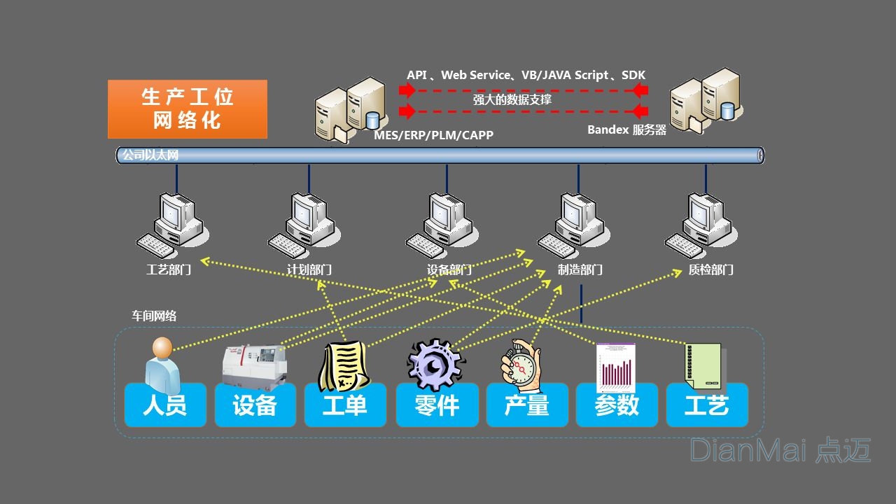 數(shù)據(jù)采集系統(tǒng)工作流程
