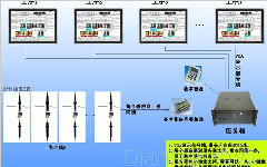 蘇州點邁生產線工位管理系統經典案例