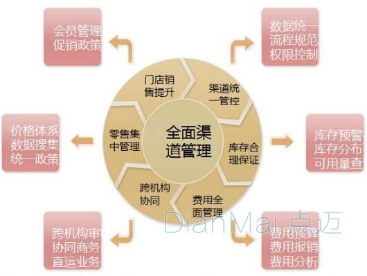 設(shè)備備品備件庫房管理