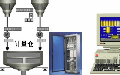 自動稱重式配料控制系統解決方案