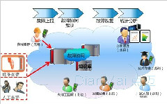 備品備件管理的基本常識(shí)（2）