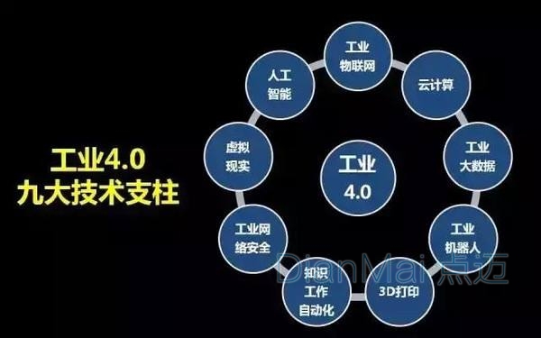 工業4.0的特征