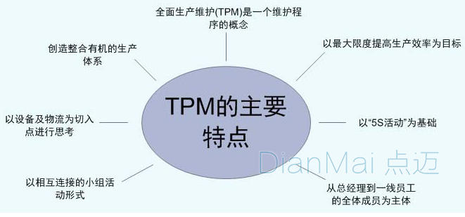TPM的主要特點(diǎn)