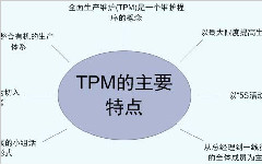 TPM活動的品質保養(yǎng)的定義和基本方法