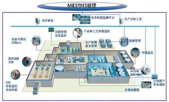 物料管理系統生成排程管理