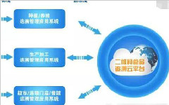 蘇州二維碼防偽溯源系統(tǒng)哪家更為專業(yè)
