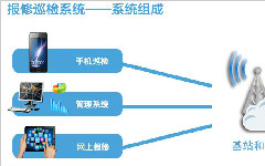 設備巡檢管理系統應用解決方案