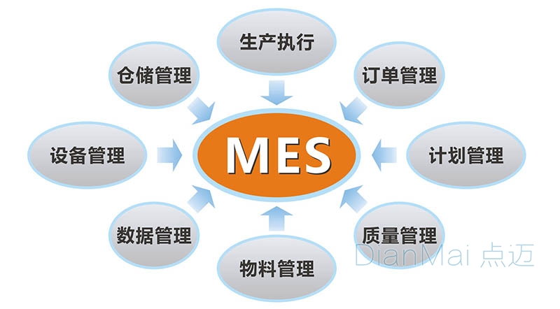 MES生產管理系統主要功能