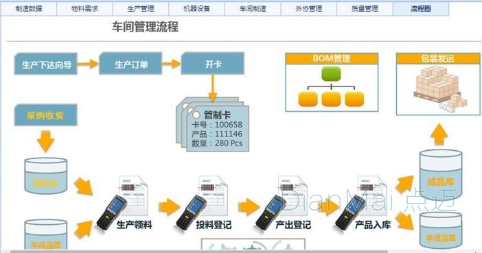 生產工時管理系統主要功能