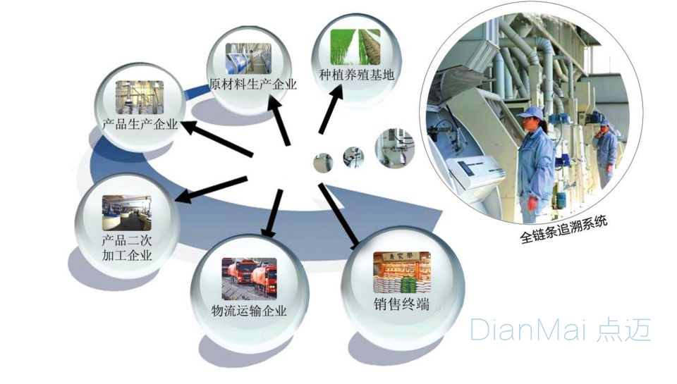 二維碼防偽追溯系統(tǒng)功能