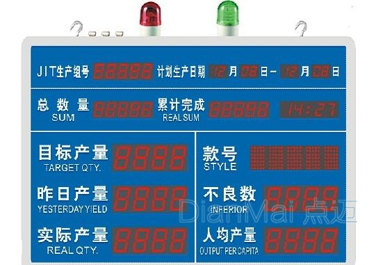LED顯示屏