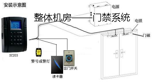 防靜電測(cè)試門(mén)禁系統(tǒng)