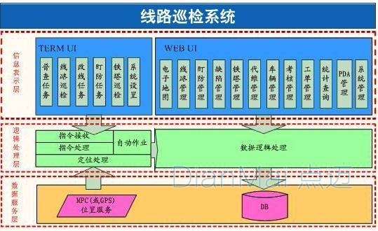 設(shè)備巡檢管理系統(tǒng)