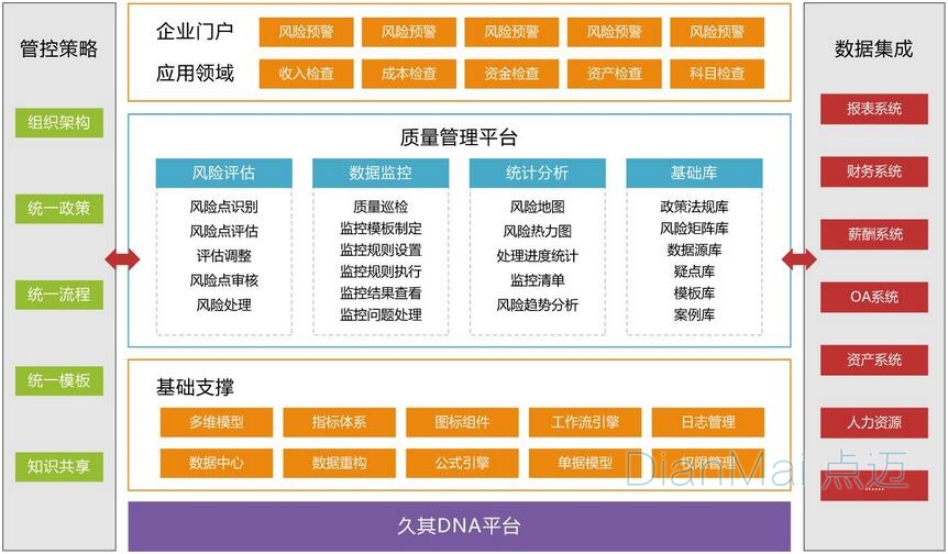 質量管理系統主要功能