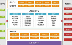 蘇州點(diǎn)邁質(zhì)量管理系統(tǒng)的核心功能