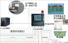 淺談自動化設備數(shù)據(jù)采集系統(tǒng)的開發(fā)與應用