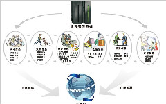 山東省多個質量信息追溯體系獲專家通過