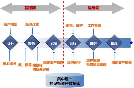 備品備件管理軟件應用