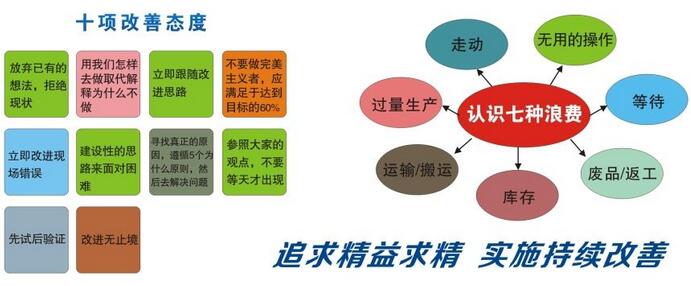 精益生產管理2