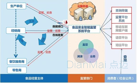 生產管理軟件生產階段管理