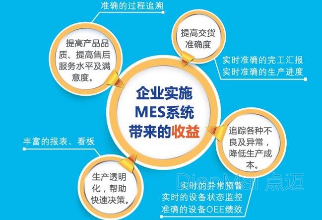 企業實施MES帶來的效益